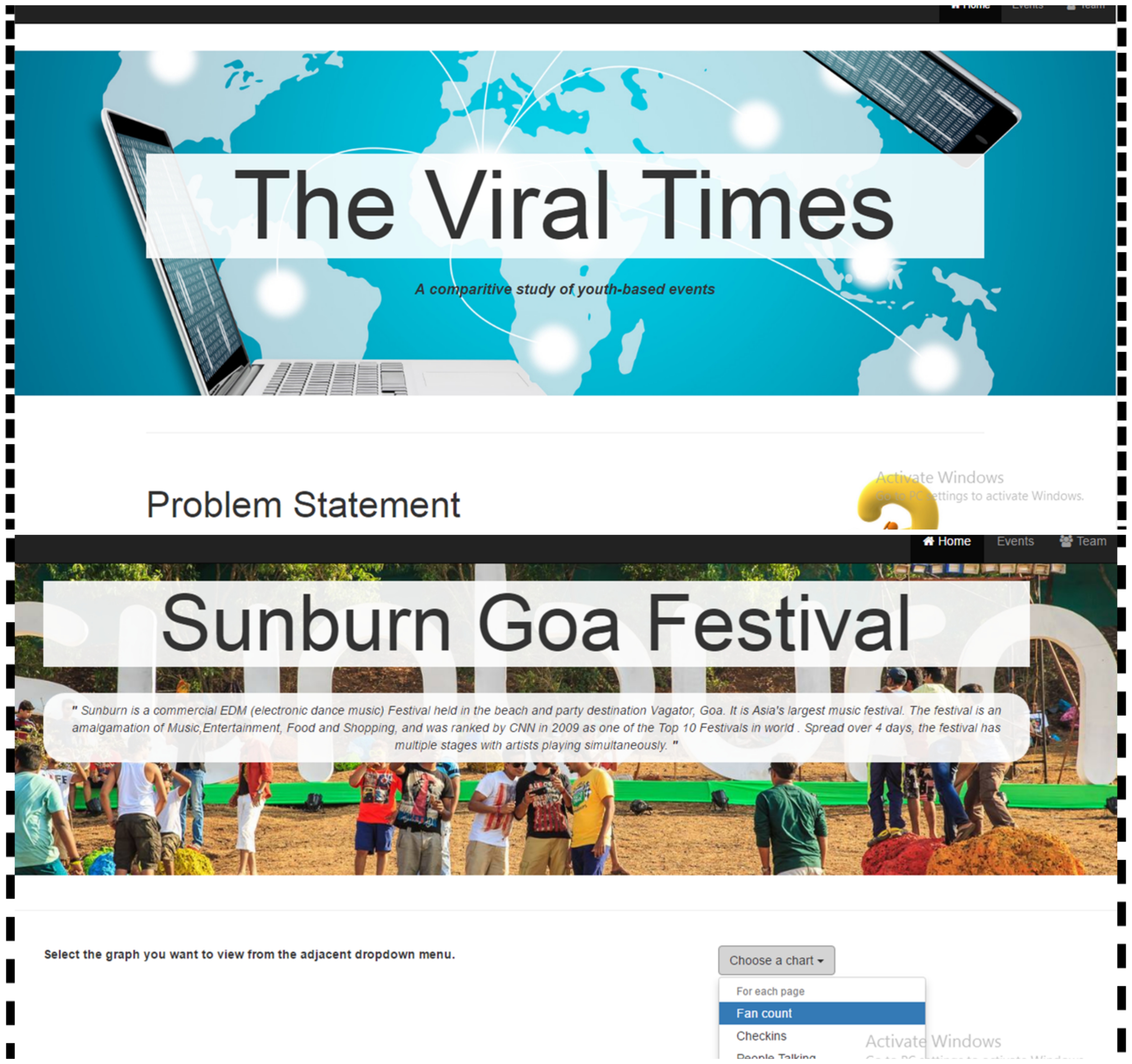 The Viral Times - A comparative study of youth based events